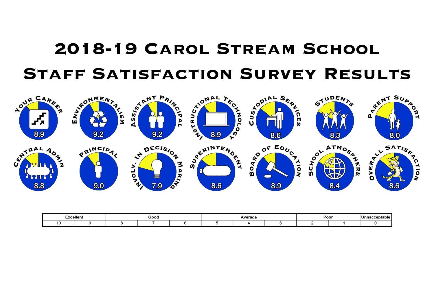 cs staff 2019 
